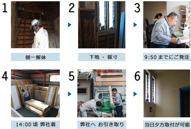 商品納期：オンラインシステムでプラン作成。パナソニック商品なら当日、納品が可能。